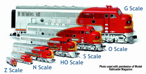 MODEL TRAIN SCALES