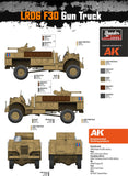 Thunder Model 1/35 LRDG CMP F30 Wireless Truck Kit