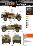 Thunder Model 1/35 LRDG CMP F30 Wireless Truck Kit