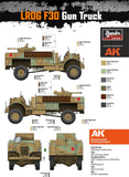 Thunder Model 1/35 LRDG CMP F30 Wireless Truck Kit