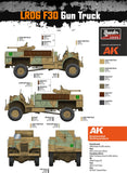 Thunder Model 1/35 LRDG CMP F30 Wireless Truck Kit