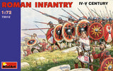 MiniArt Military Models 1/72 IV-V Century Roman Infantry Kit